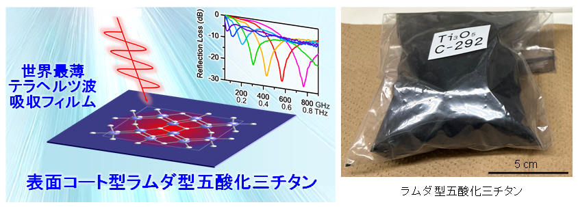 6G用の世界最薄のテラヘルツ波吸収フィルムを開発