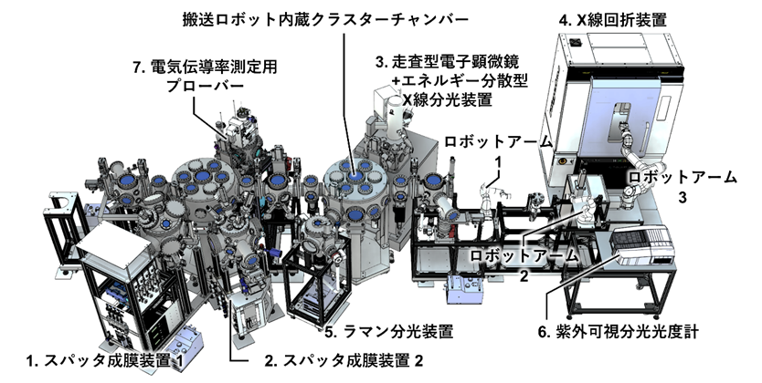 欲しい物質を自動的・自律的に合成する～デジタル技術と自動化・自律化で切り拓く化学・材料研究の新時代～