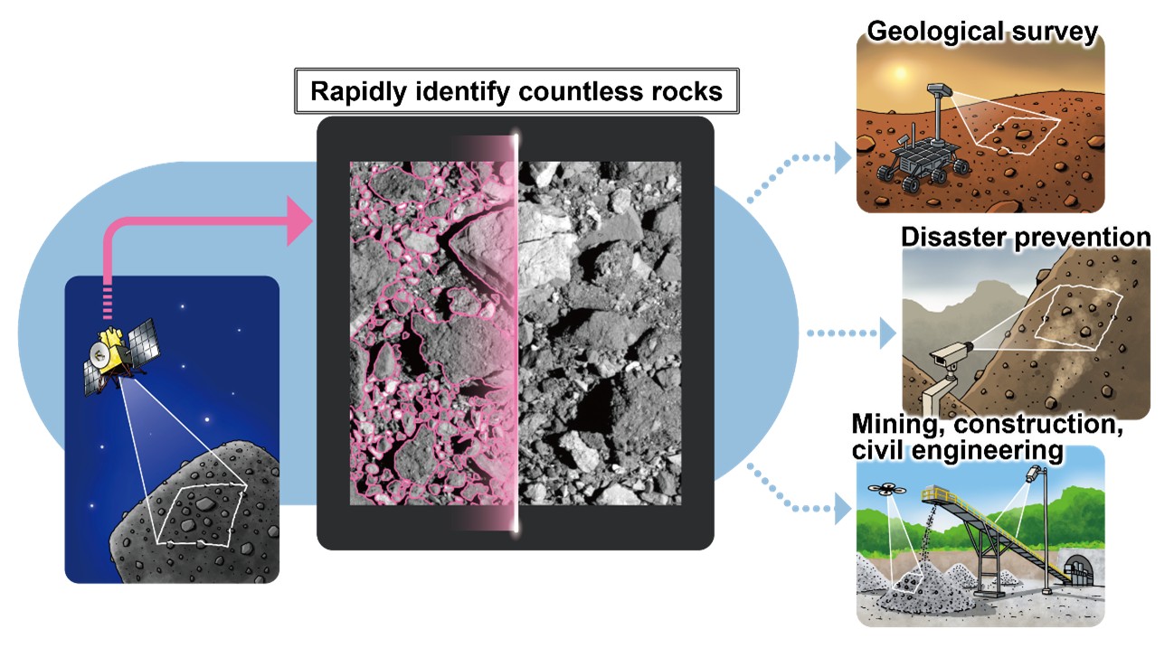 New AI technique automatically and rapidly identifies rocks on asteroids