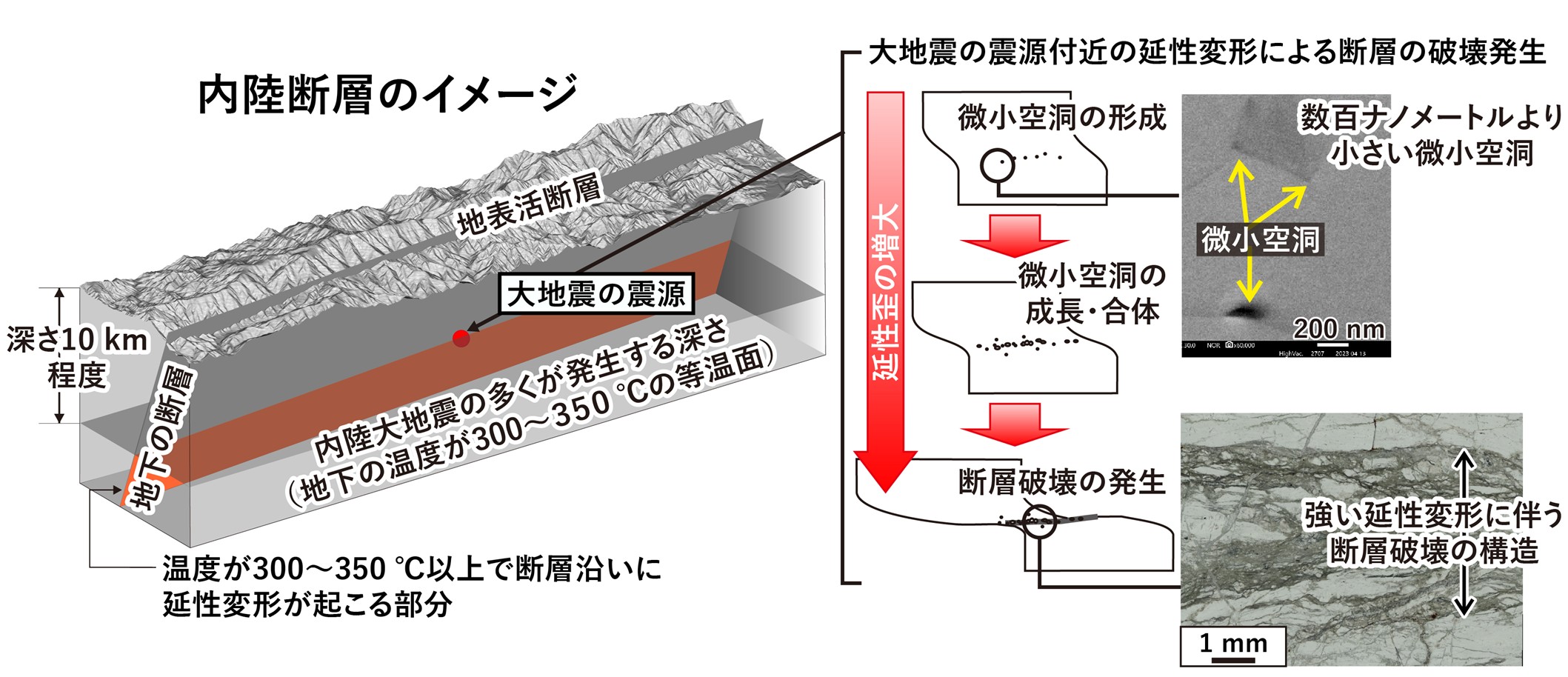 大地震の震源付近における断層の破壊のはじまり