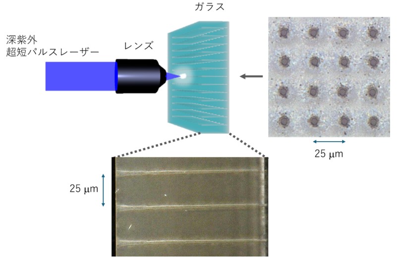Realization of Micro Laser Processing for Next-Generation Semiconductor Glass Substrates