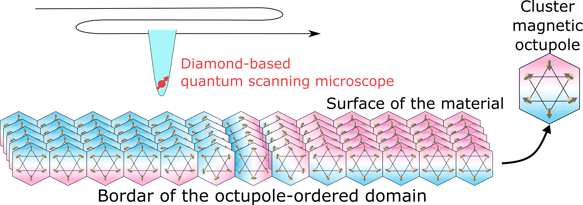 Unveiling the Structure of an “Invisible Magnet” Using a Quantum Sensor