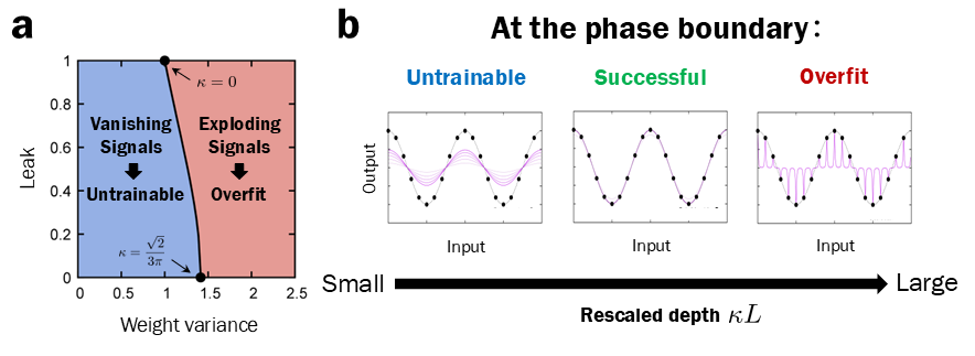 Common feature between forest fires and neural networks reveals the universal framework underneath
