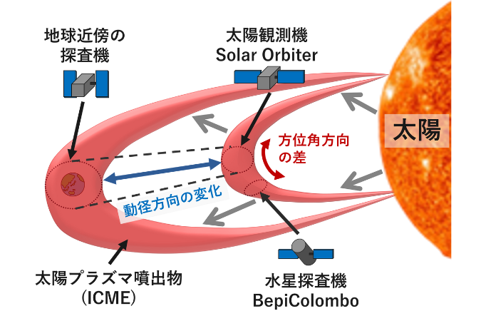 「もったいない精神」で宇宙の天気を読む