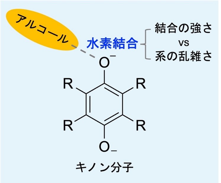 温度差から電気を生み出す分子の設計に新たな指針