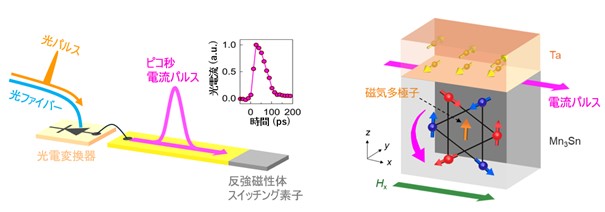 Non-volatile quantum switching devices operating at ultra-high speed and ultra-low power consumption