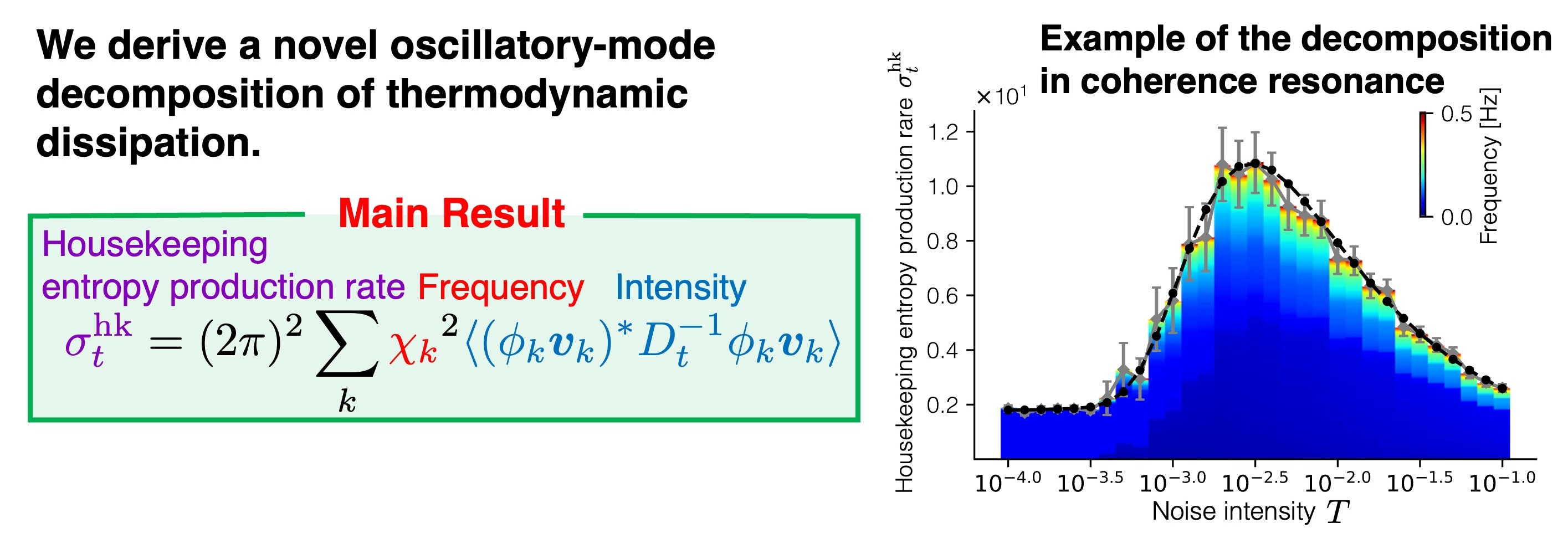 Breaking Down the Thermodynamic Cost of Sustaining Nonlinear Oscillations